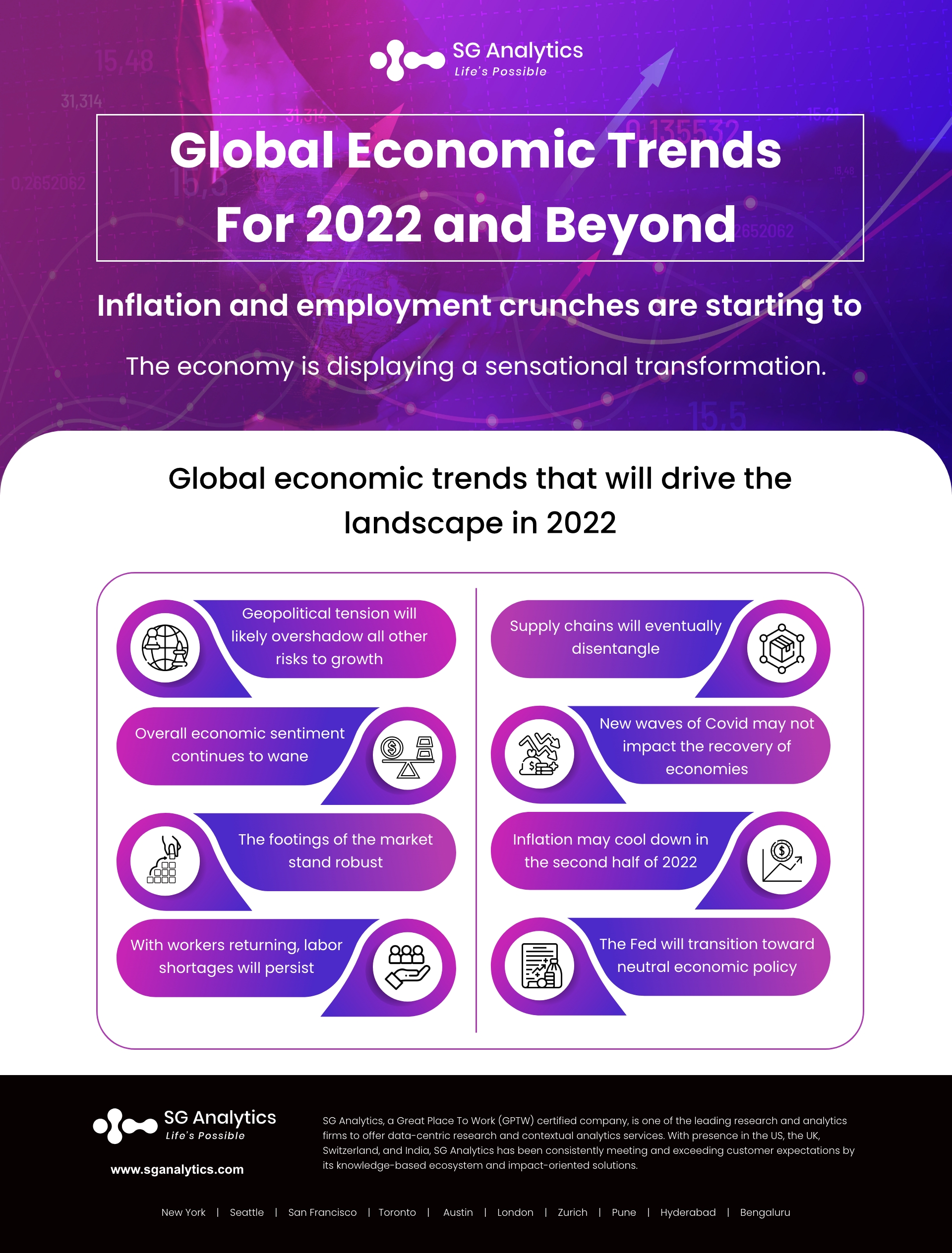 Current Global Economic Trends For 2022 And Beyond